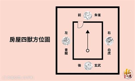 大門龍虎邊|如何判別風水上常聽到的龍虎邊呢？現在就一次弄清楚。